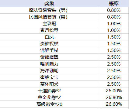 新2登陆新2备用官方版烈火战神传奇手游下载